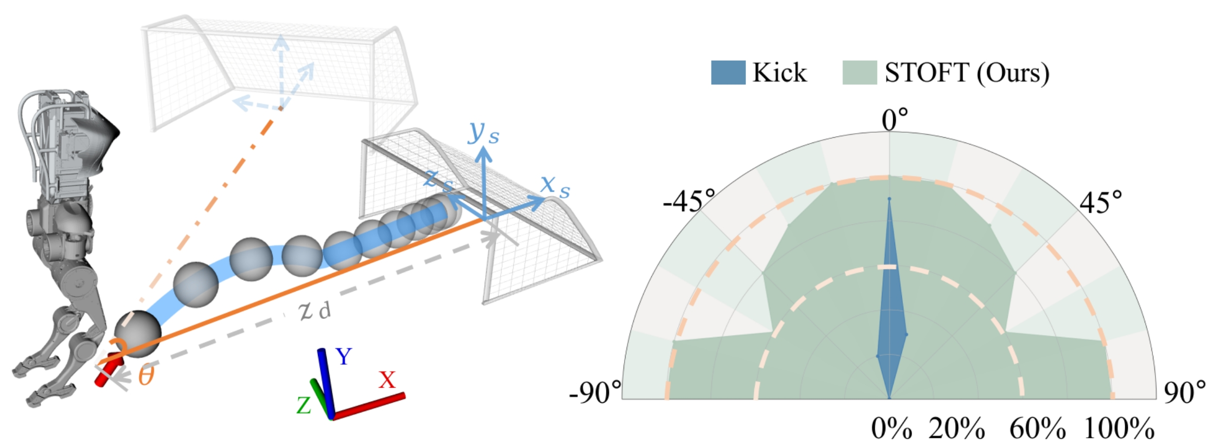 kick_acc
